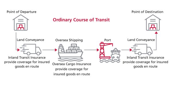 Marine Cargo Insurance | AYA SOMPO Insurance